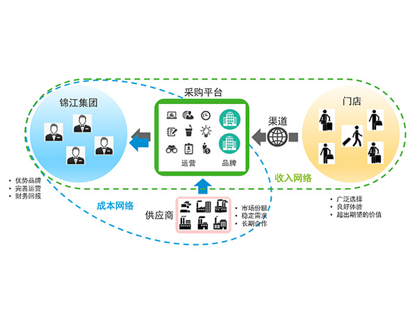 SAP電商云解決方案